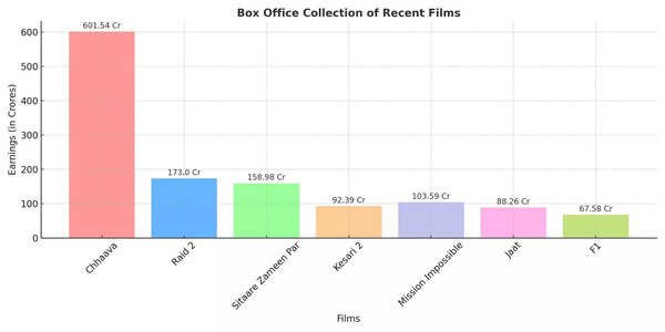 box-office-collection-graph.jpg